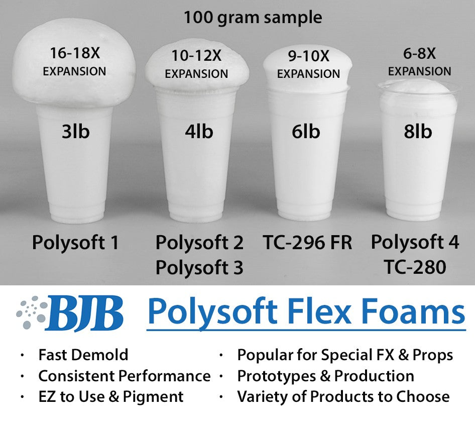BJB TC-266 Polysoft 1: 3-5 lb. Variable Density Flexible Foam